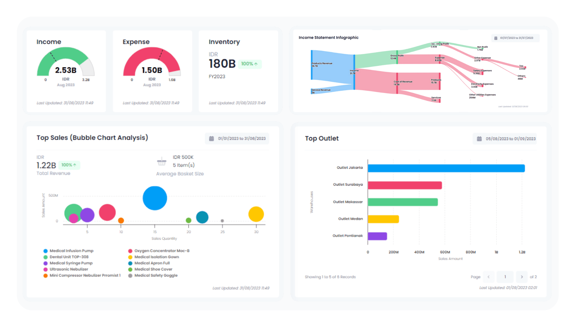 Yakin Software Accounting Akan Cukup?