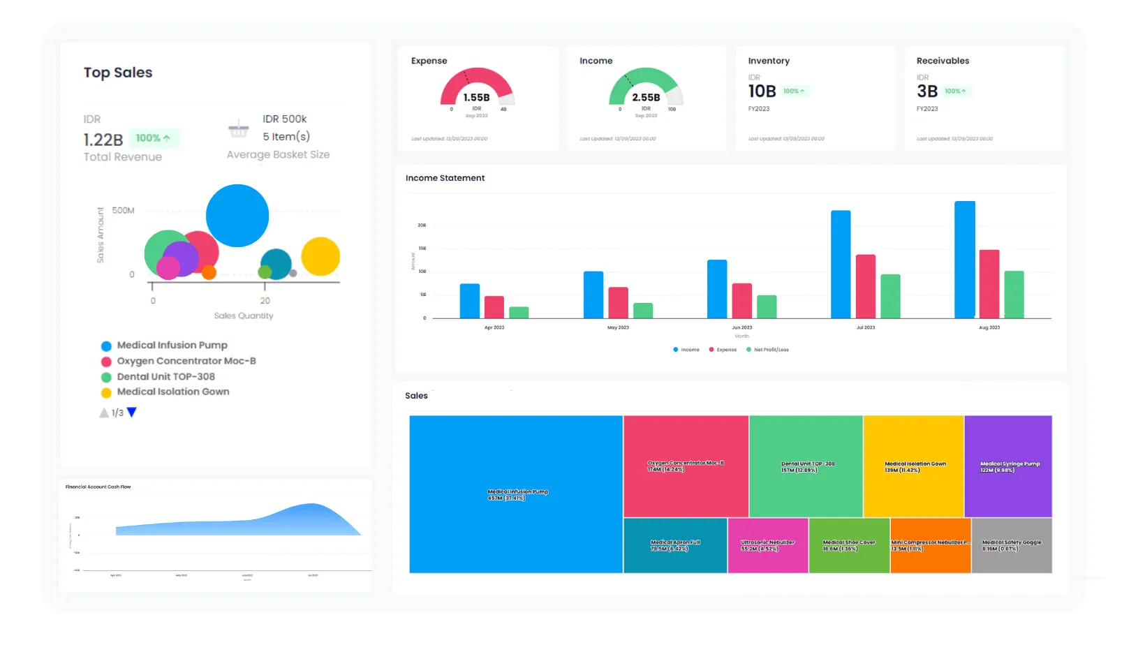 Ukirama Full Dashboard - Homepage