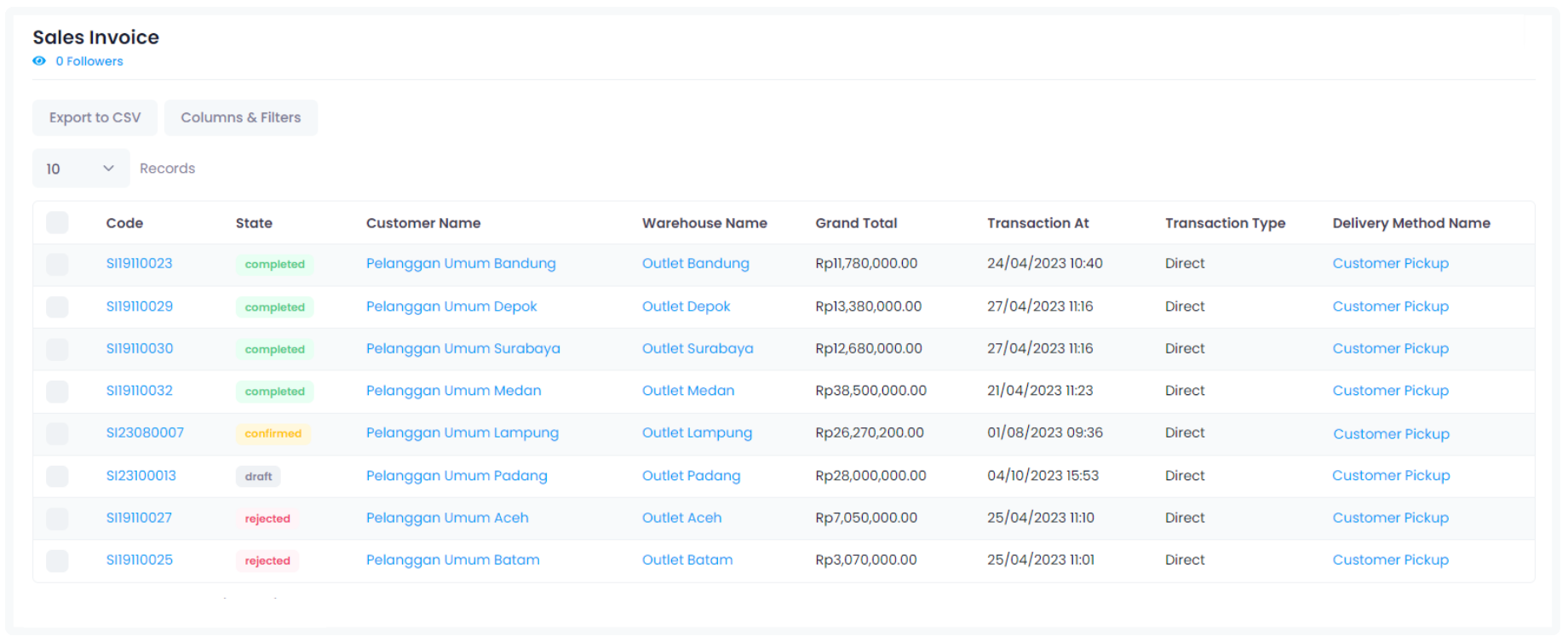 Sales Invoice - Case Study Laba Laba